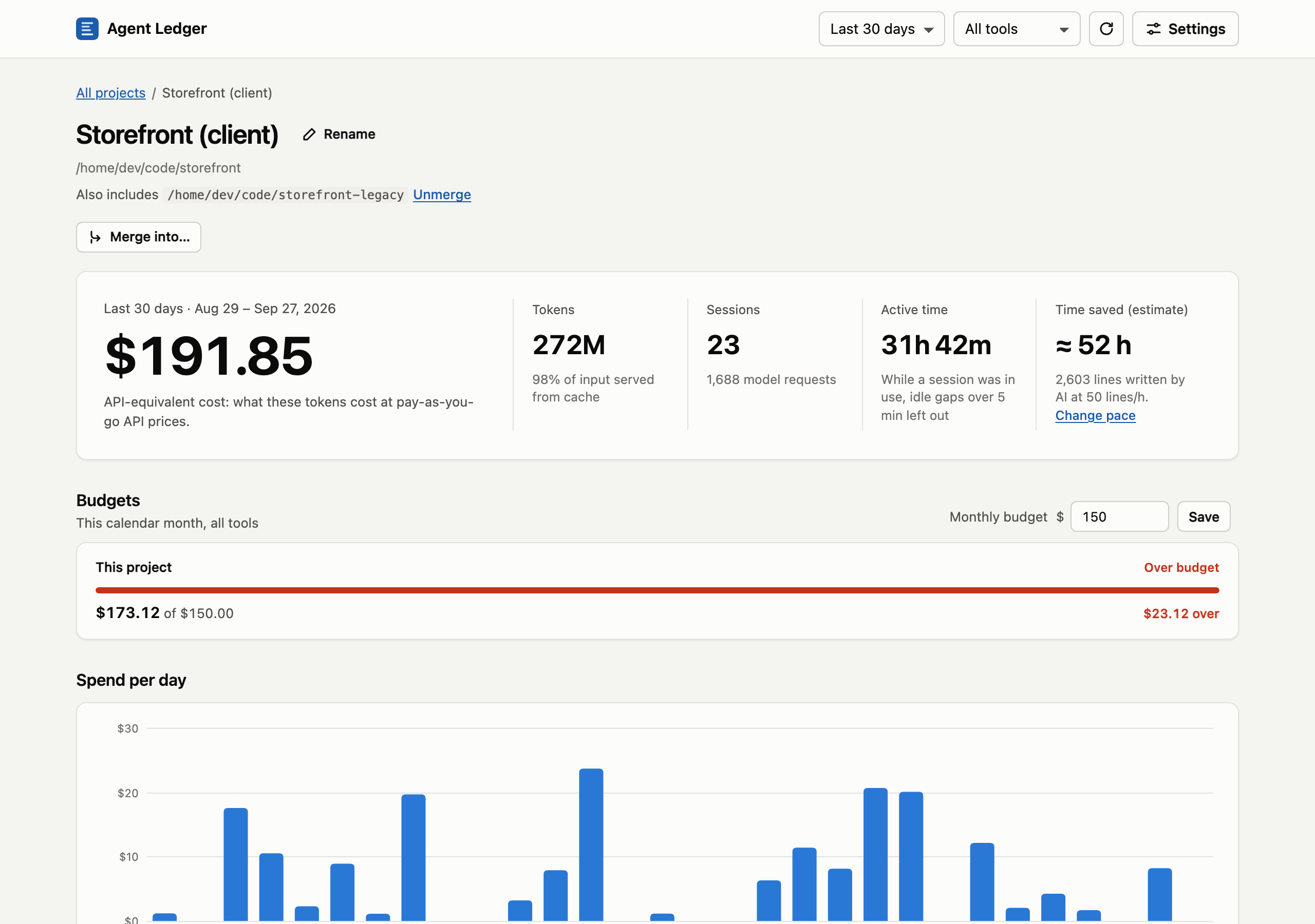 Project view for Storefront (client): rename and merge controls, cost for the period, its monthly budget meter, and spend per day.